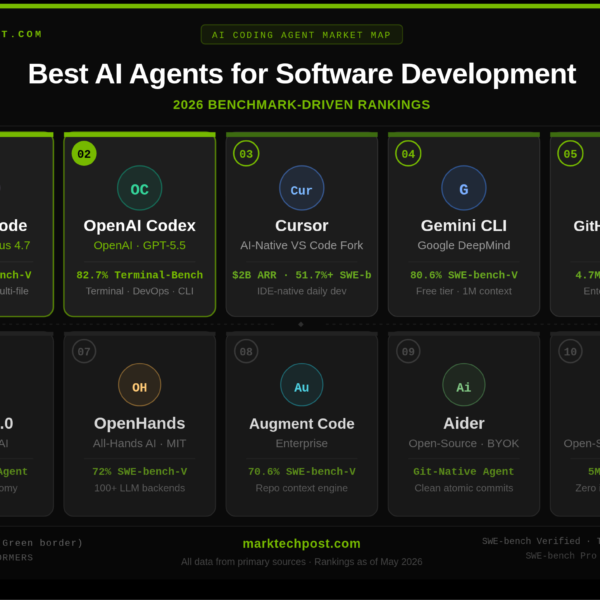 Best AI Agents for&hellip;