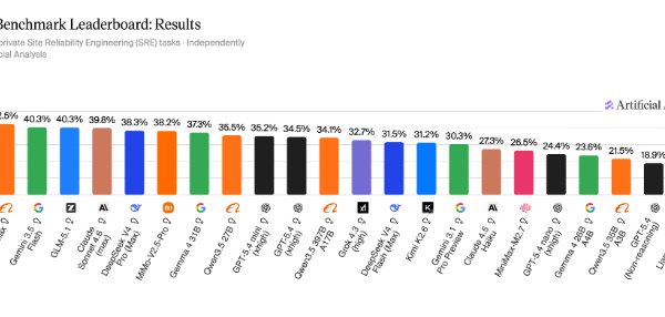 ITBench-AA: Frontier Models Score&hellip;