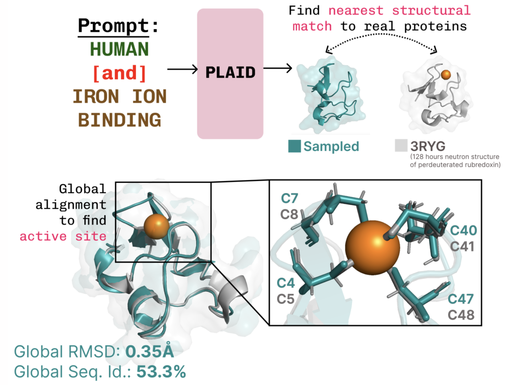 Repurposing Protein Folding Models for Generation with Latent Diffusion