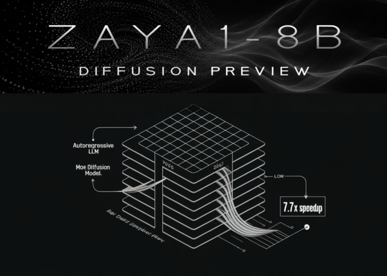 Zyphra Releases ZAYA1-8B-Diffusion-Preview: The First MoE Diffusion Model Converted From an Autoregressive LLM With Up to 7.7x Speedup