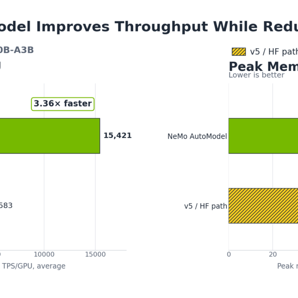Accelerating Transformers Fine-Tuning with&hellip;