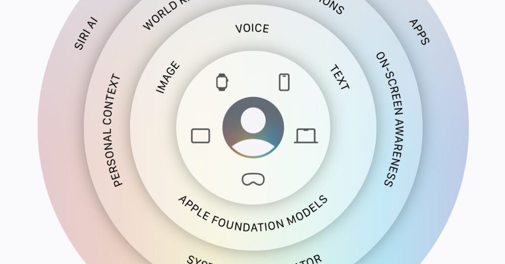 Apple’s New Siri AI Is Ready to Get Personal