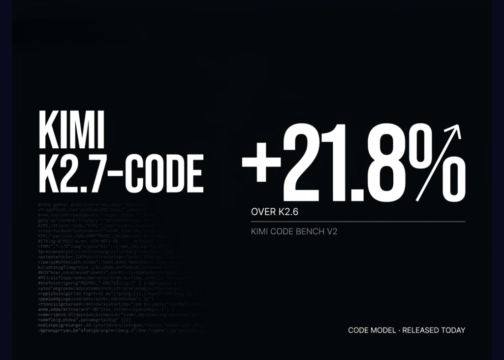 Moonshot AI Releases Kimi K2.7-Code: a Coding Model Reporting +21.8% on Kimi Code Bench v2 Over K2.6