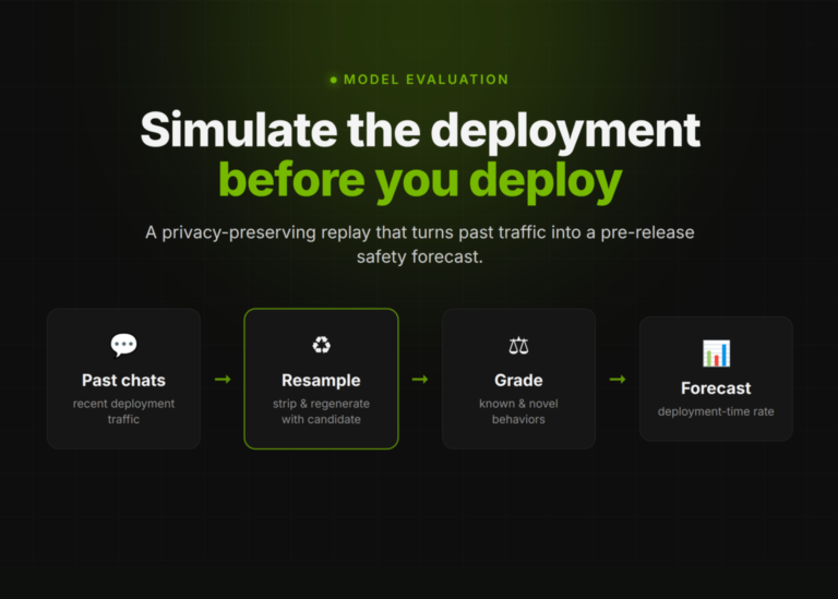 OpenAI’s Deployment Simulation Extends Pre-Deployment Risk Assessment to Agentic Coding Through Simulated Tool Calls