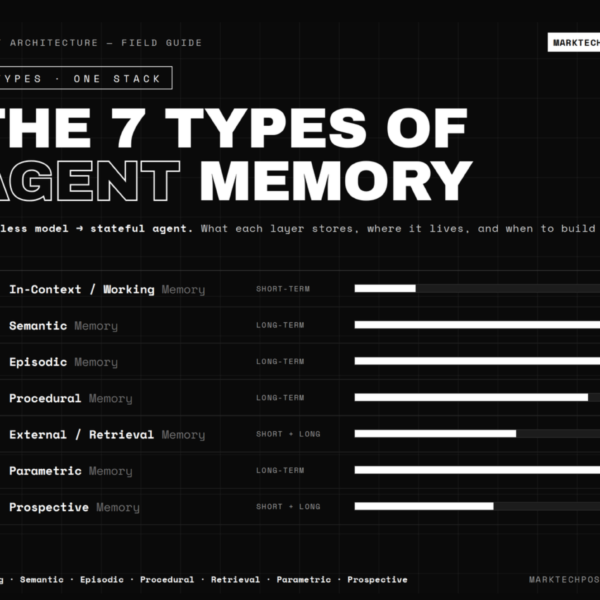 The 7 Types of&hellip;