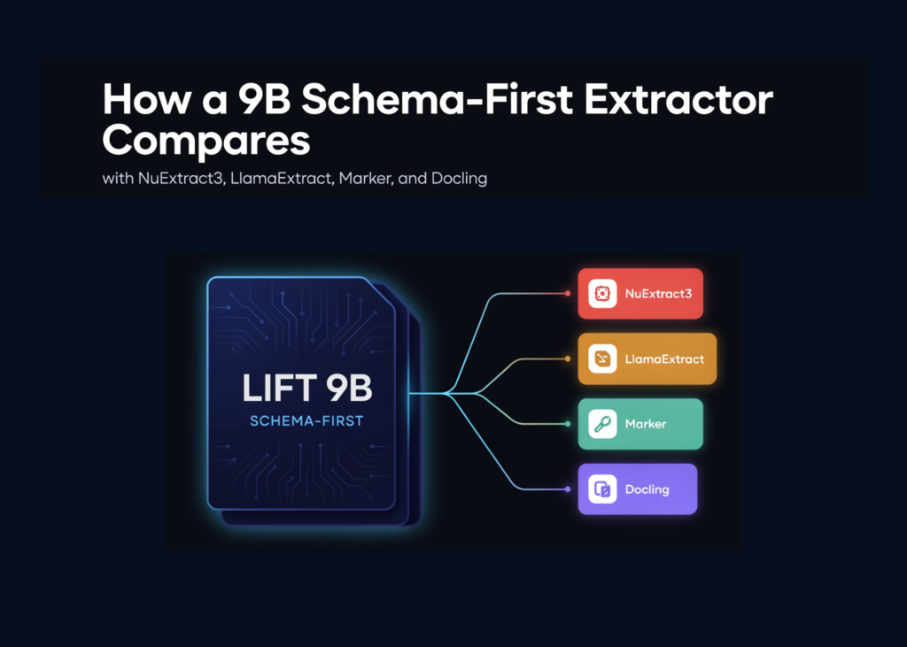 Datalab Lift vs the Field: How a 9B Schema-First Extractor Compares with NuExtract3, LlamaExtract, Marker, and Docling