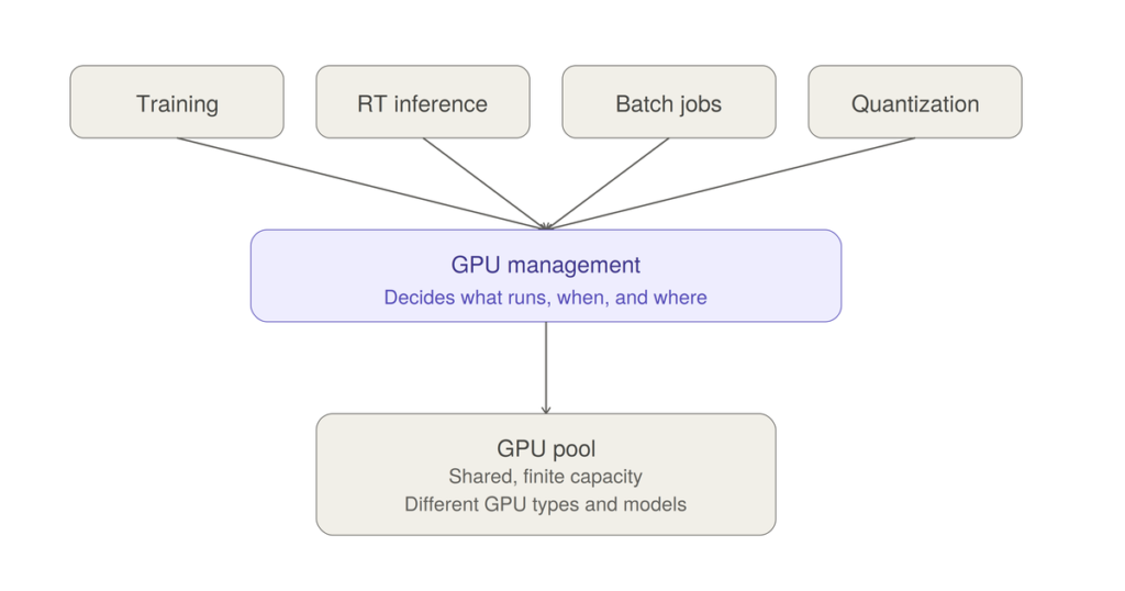 GPU Management: Why Idle GPUs Are the New Grounded Aircraft