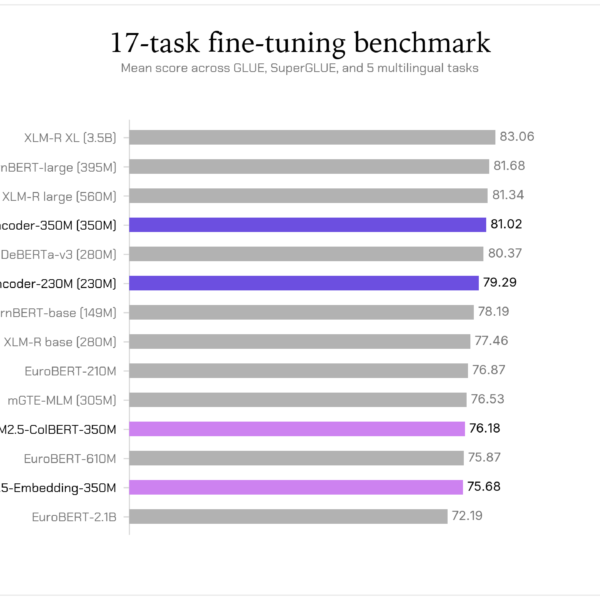 LFM2.5-Encoders for Fast Long-Context&hellip;