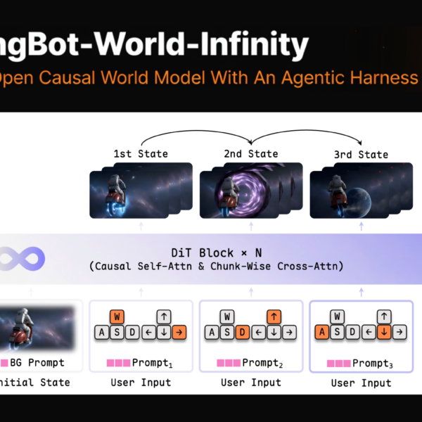 Meet LingBot-World-Infinity: An Open&hellip;
