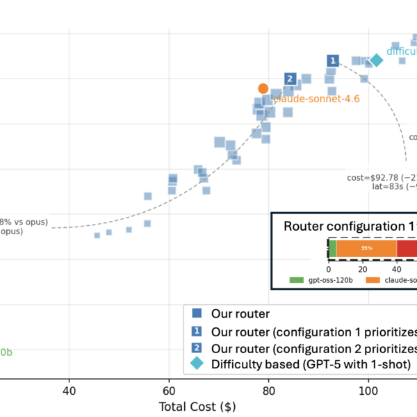 Model Routing Is Simple.&hellip;