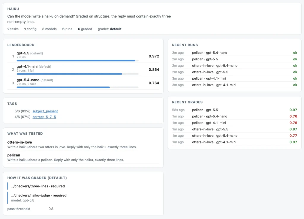 smevals – a small eval suite for evaluating models, prompts, and harnesses