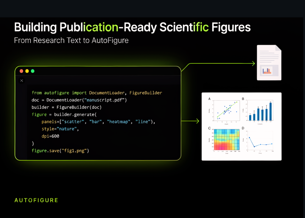 Building Agentic Document Intelligence Pipelines: Creating Scientific Figures with AutoFigure