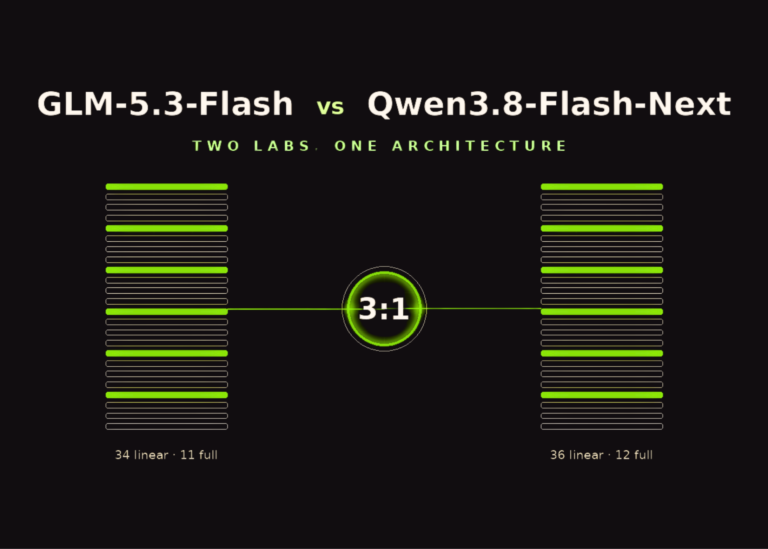 GLM-5.3-Flash vs Qwen3.8-Flash-Next: Two Chinese AI Labs Independently Converge on the Same Model Architecture