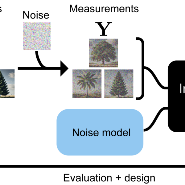 Information-Driven Design of Imaging&hellip;