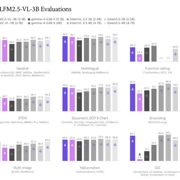 LFM2.5-VL-3B for Better and&hellip;