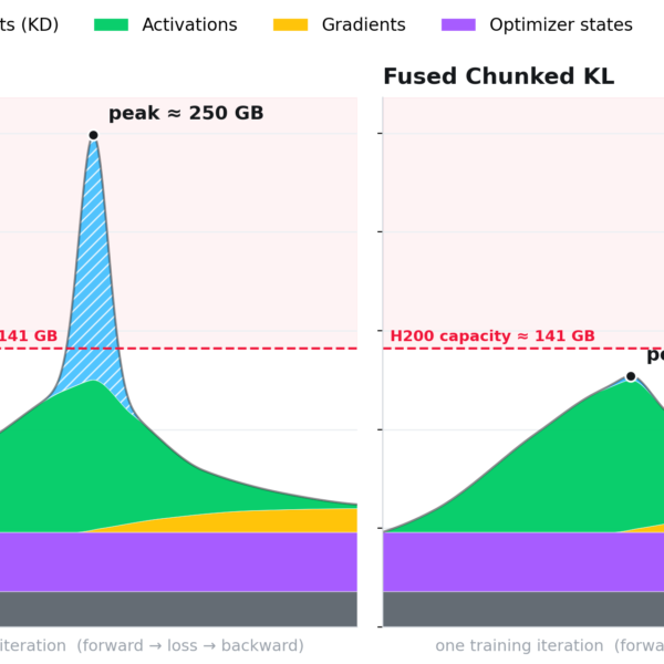 Making Knowledge Distillation Cheap&hellip;