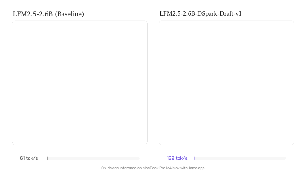 Up to 3.2x Faster Inference with LFM2.5-DSpark