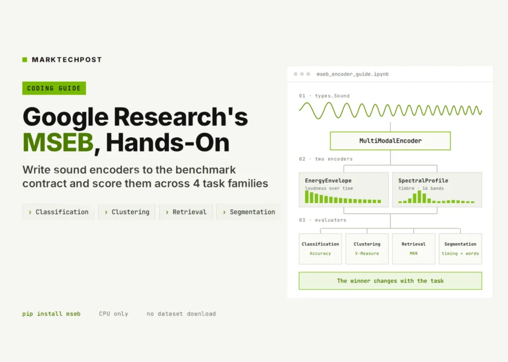 A Coding Guide to Google Research’s MSEB: Writing Sound Encoders to the Benchmark Contract and Scoring Them Across Classification, Clustering, Retrieval and Segmentation