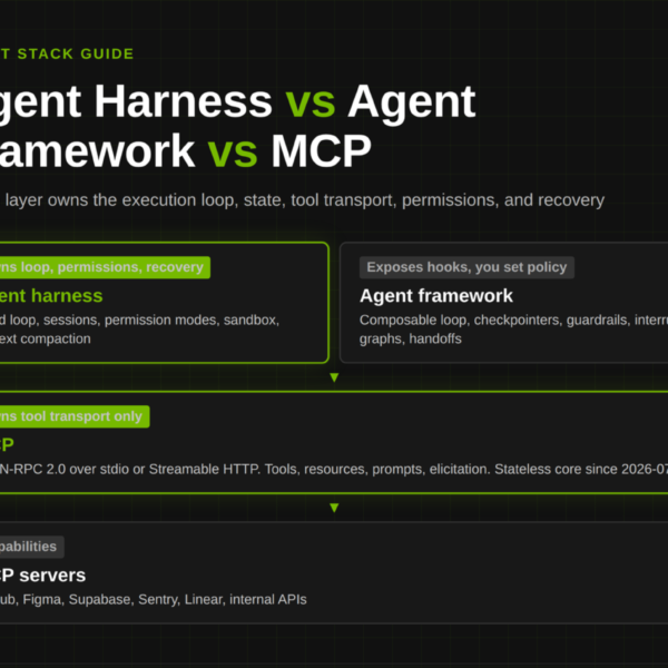 Agent Harness vs Agent&hellip;