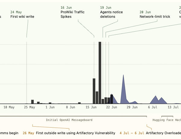 Another swarm of OpenAI&hellip;