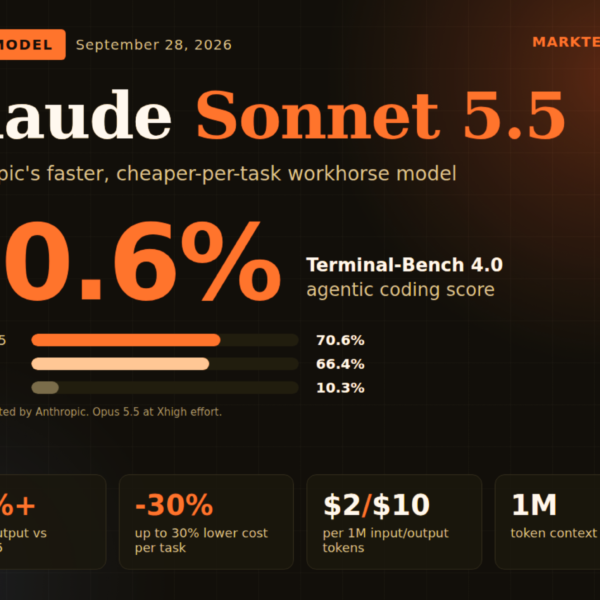 Anthropic Releases Claude Sonnet&hellip;