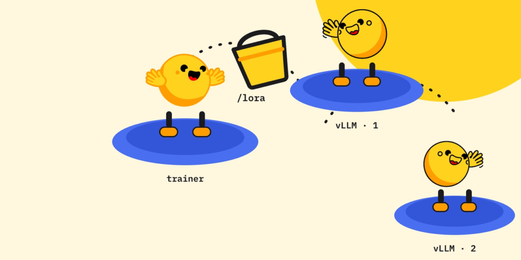 Async GRPO with LoRA across HF Jobs: a bucket, a proxy, and no NCCL