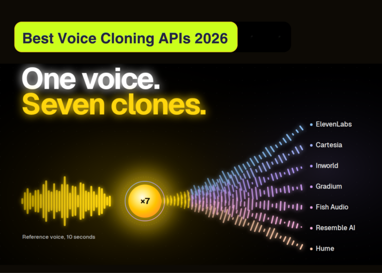 Best Voice Cloning APIs in 2026: Speaker Similarity, Consent Checks, and Price per 1M Characters