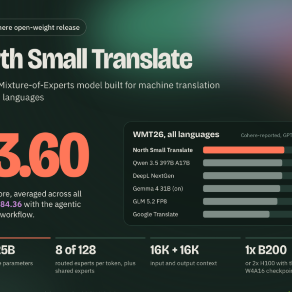 Cohere Releases North Small&hellip;