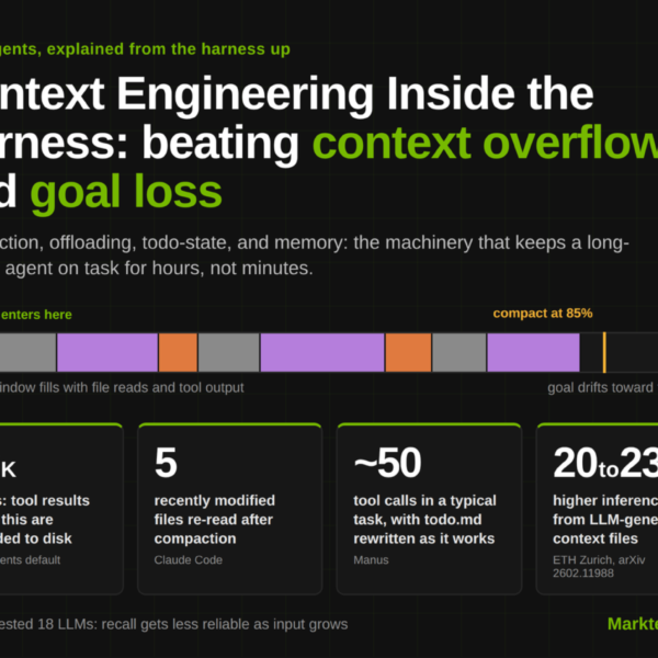 Context Engineering Inside the&hellip;
