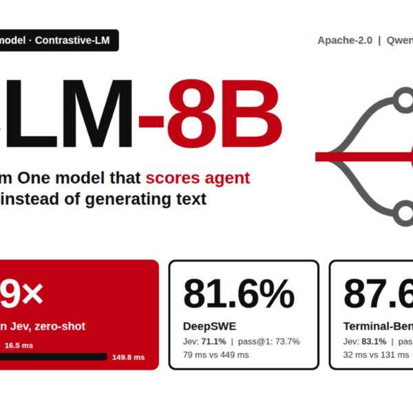 Contrastive-LM Releases CLM-8B: An&hellip;