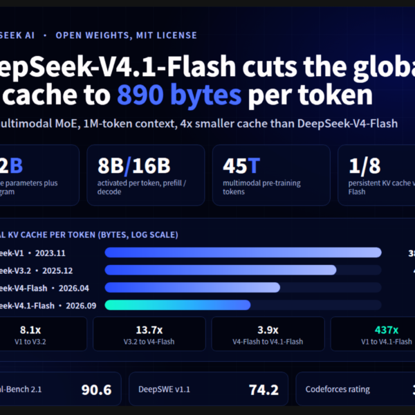 DeepSeek AI Released DeepSeek-V4.1-Flash&hellip;