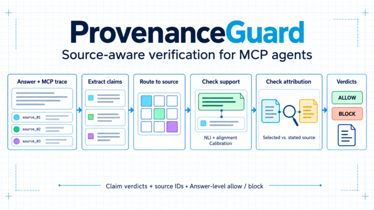 Getting the Source Right, Not Just the Fact: Source-Aware Verification for MCP Agents