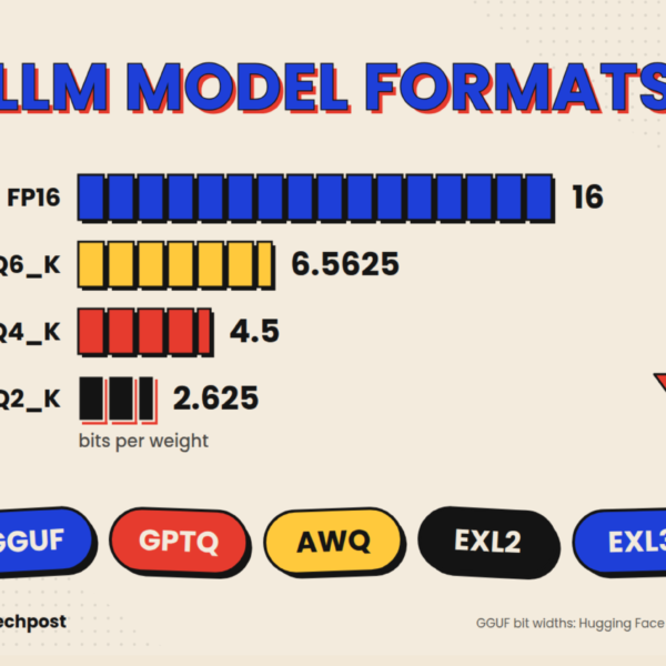 GGUF vs GPTQ vs&hellip;