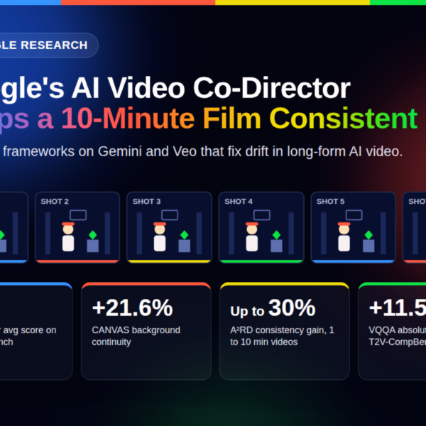 Google Research Introduces an&hellip;