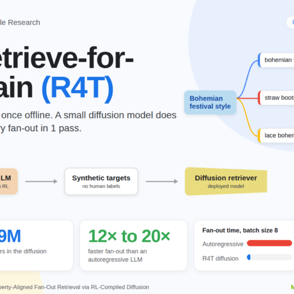 Google Research Introduces Retrieve-for-Train&hellip;