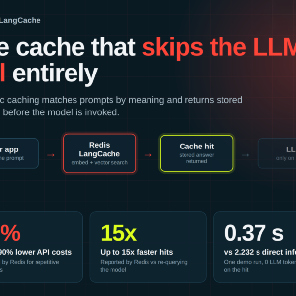 Meet Redis LangCache: A&hellip;