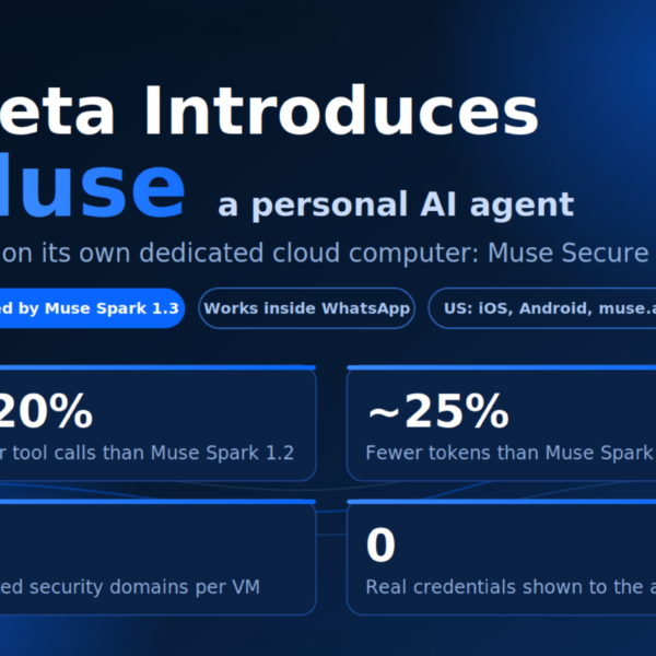 Meta Introduces Muse, a&hellip;