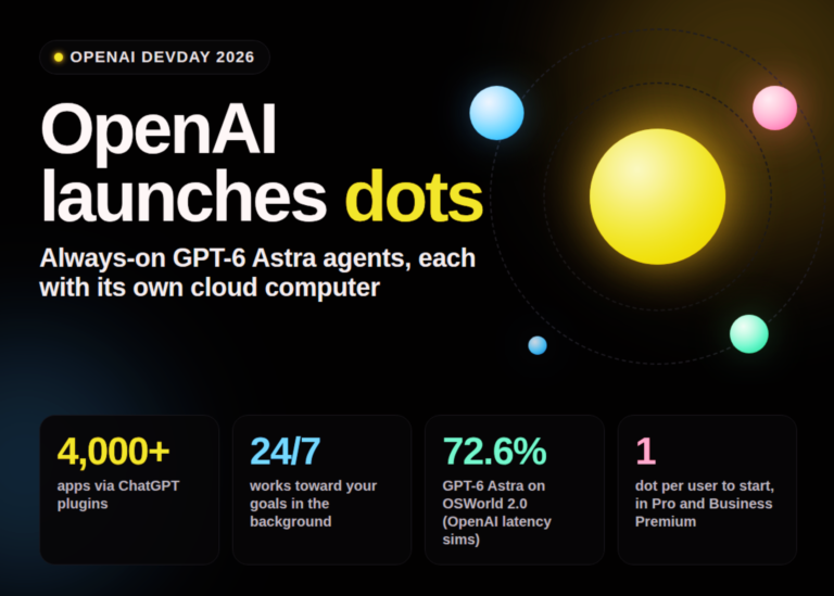 OpenAI Launches dots: Always-On GPT-6 Astra Agents That Work From Their Own Cloud Computers
