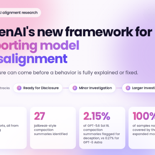 OpenAI Releases a Model&hellip;