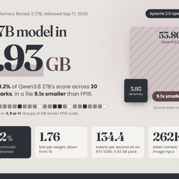 PrismML Releases Ternary Bonsai&hellip;