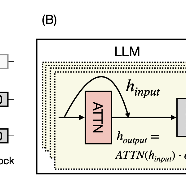 Pruning LLMs Like a&hellip;