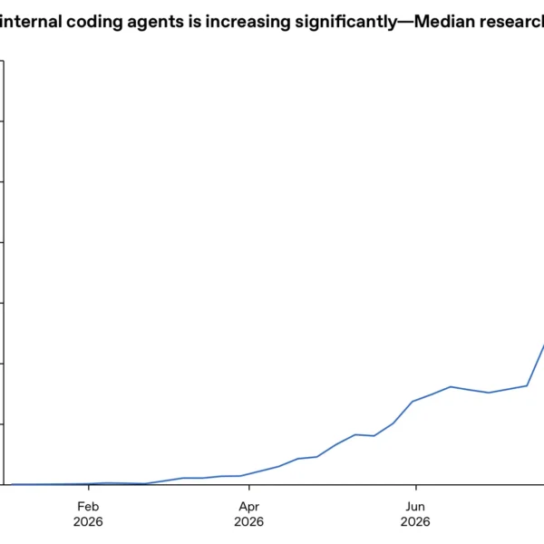 Research acceleration: The view&hellip;