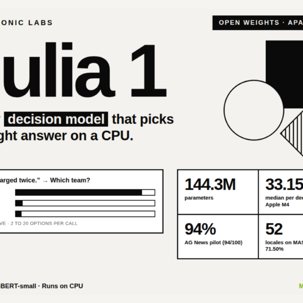 Supersonic Labs Releases Julia&hellip;