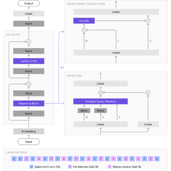 Build specialized multimodal models&hellip;