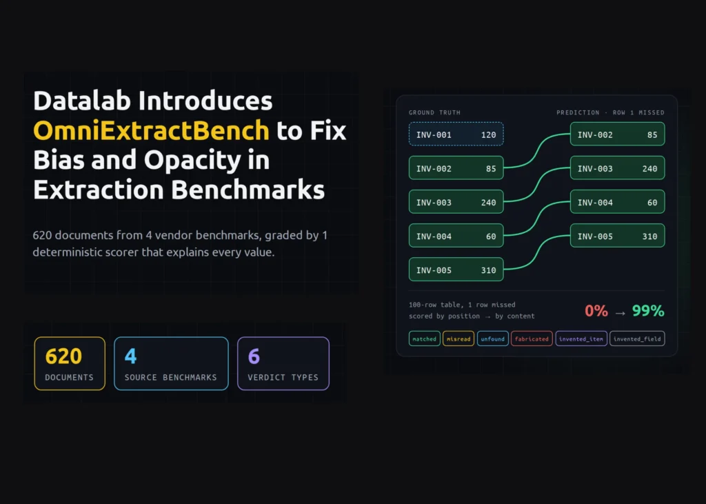 Datalab Introduces OmniExtractBench to Fix Bias and Opacity in Extraction Benchmarks