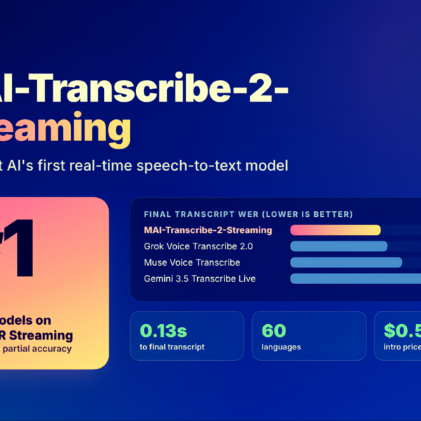 Microsoft AI Releases MAI-Transcribe-2-Streaming:&hellip;