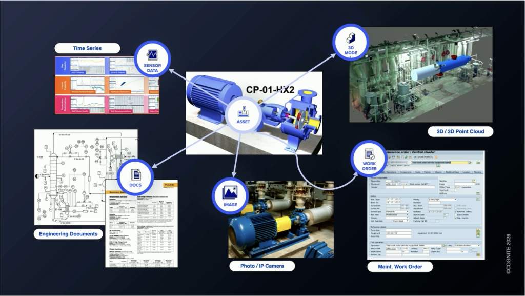 NVIDIA Kumo Forecast Combines Pretrained Time-Series Representations with Historical Pattern Retrieval and Interpretability
