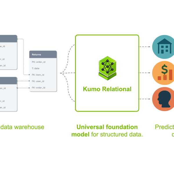 NVIDIA Kumo Relational Outperforms&hellip;