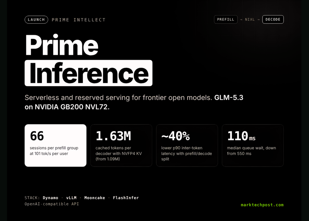 Prime Intellect Launches Prime Inference: Serverless and Reserved Serving for Frontier Open Models