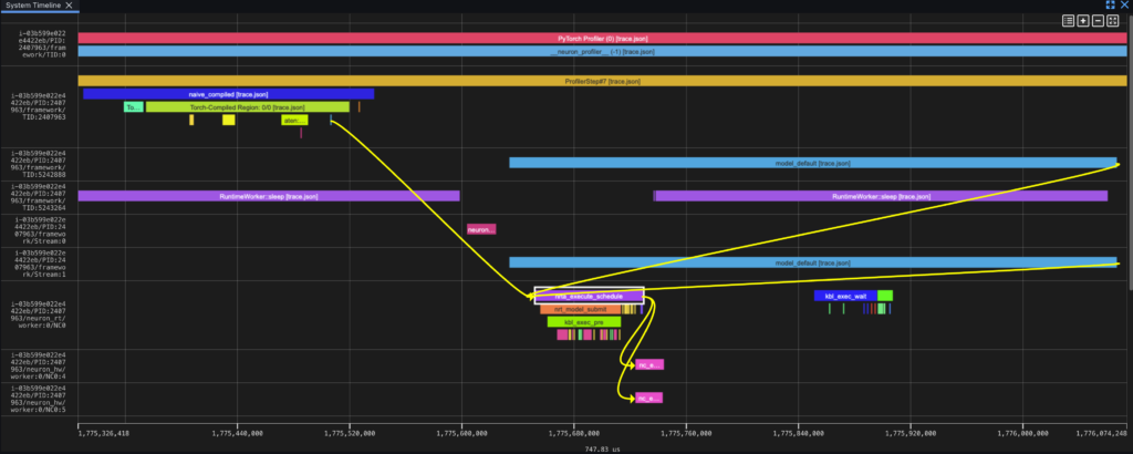 Profiling TorchNeuron (Part 1): System-level profiling on AWS Trainium.